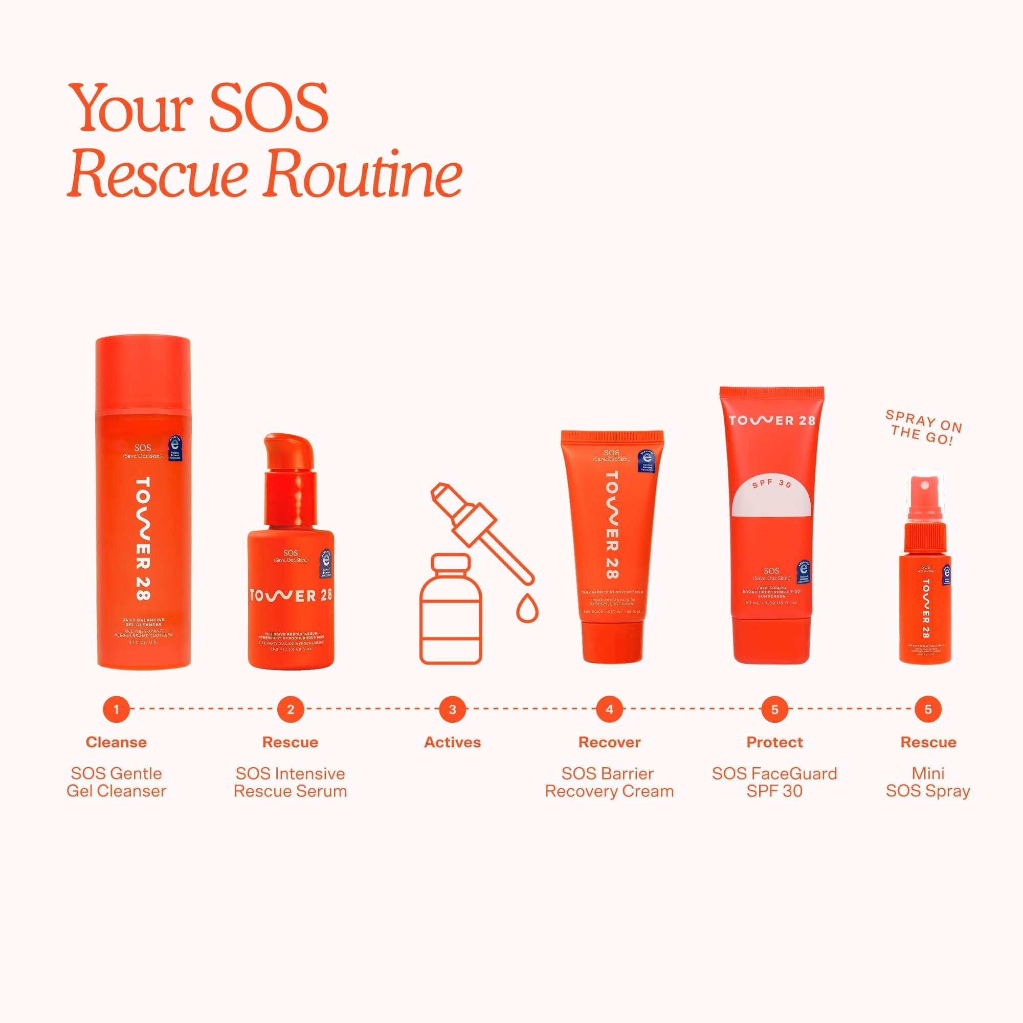SOS Rescue Serum
